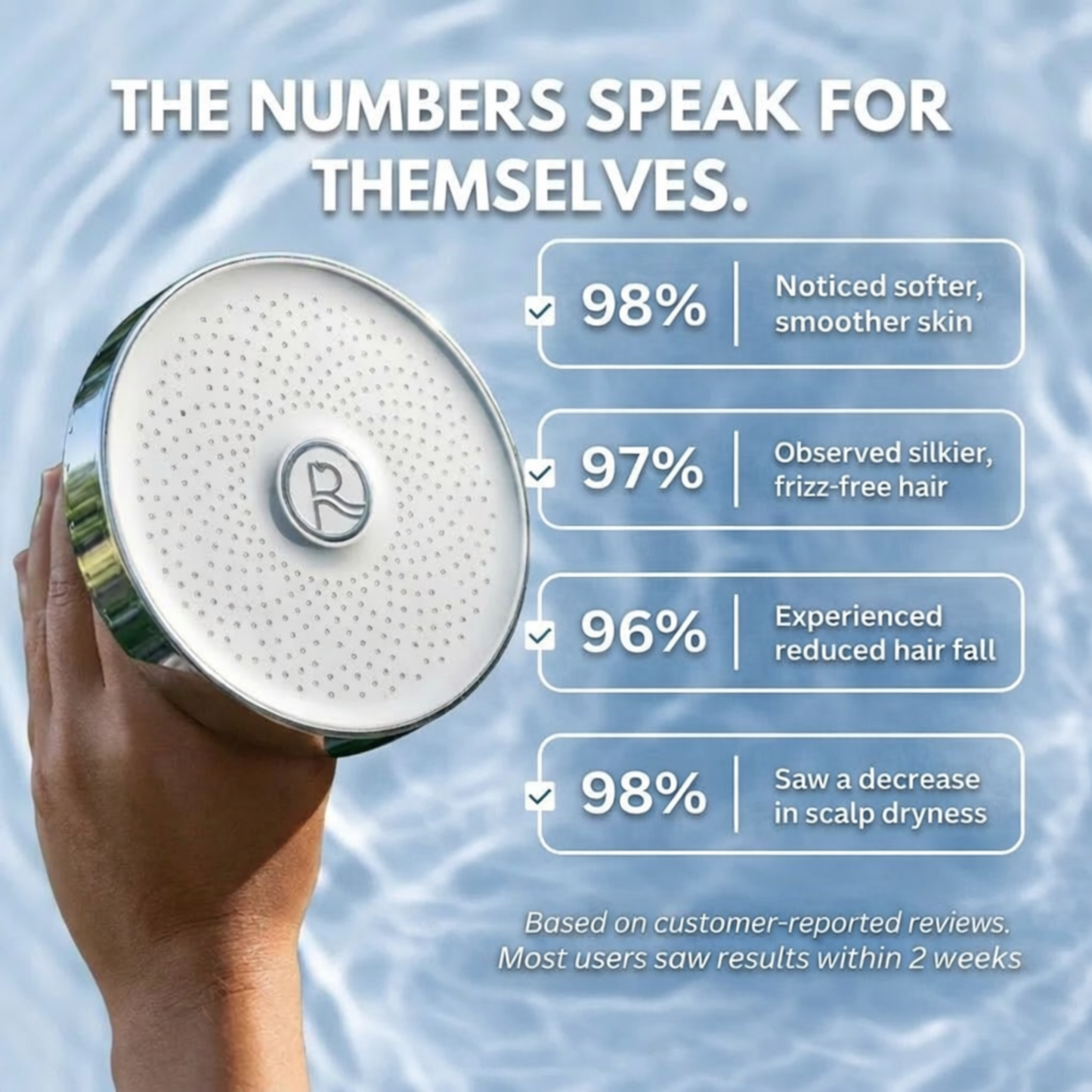 The Ultimate Filtered Showerhead