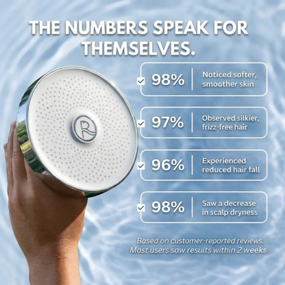 The Ultimate Filtered Showerhead