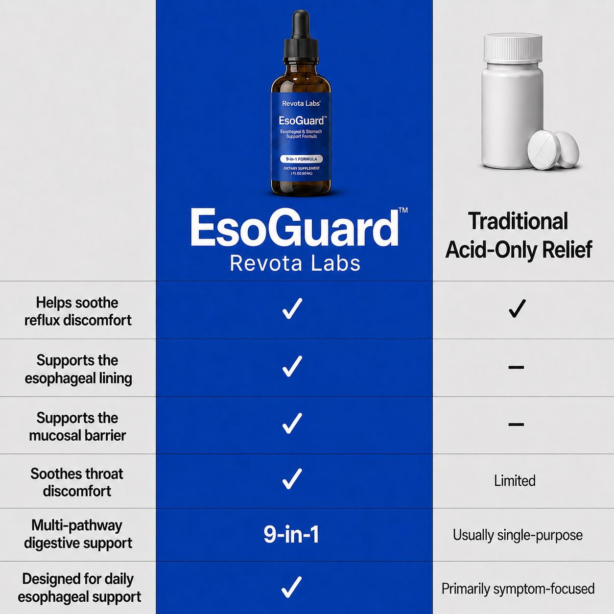 EsoGuard™ | NEW Esophageal Protection Formula