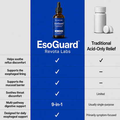 EsoGuard™ | NEW Esophageal Protection Formula