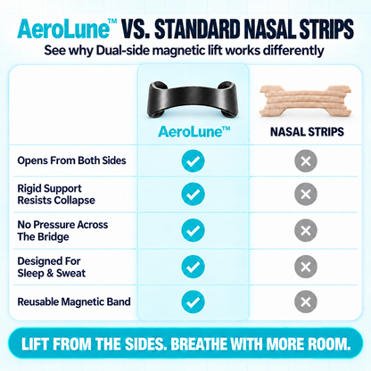 AeroLune™ | Starter Kit